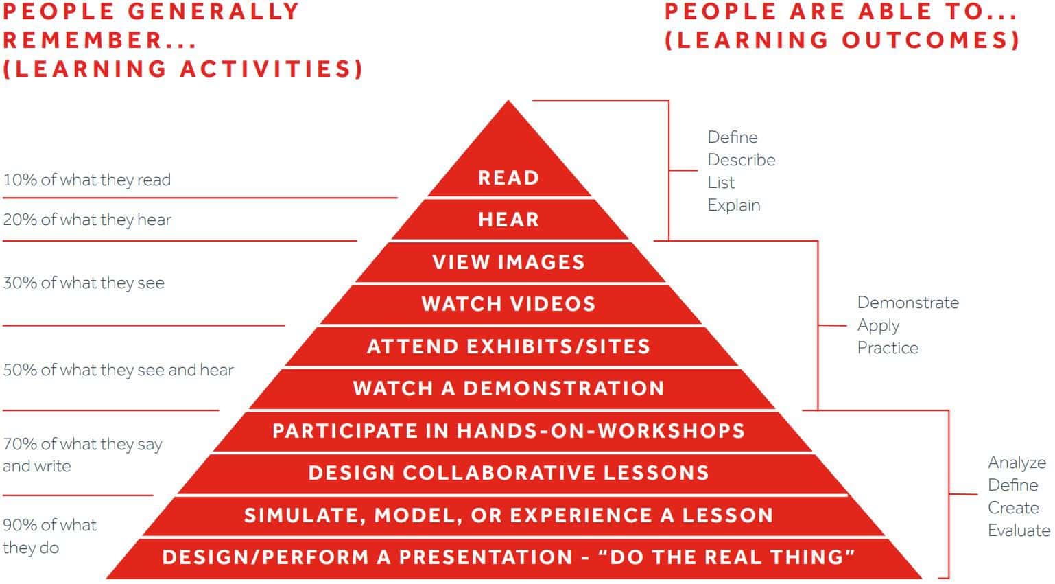 learning-outcomes-and-activities