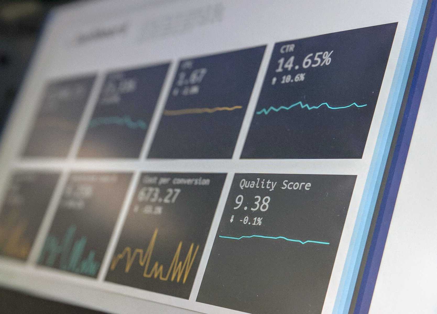 B2B Marketing Metrics