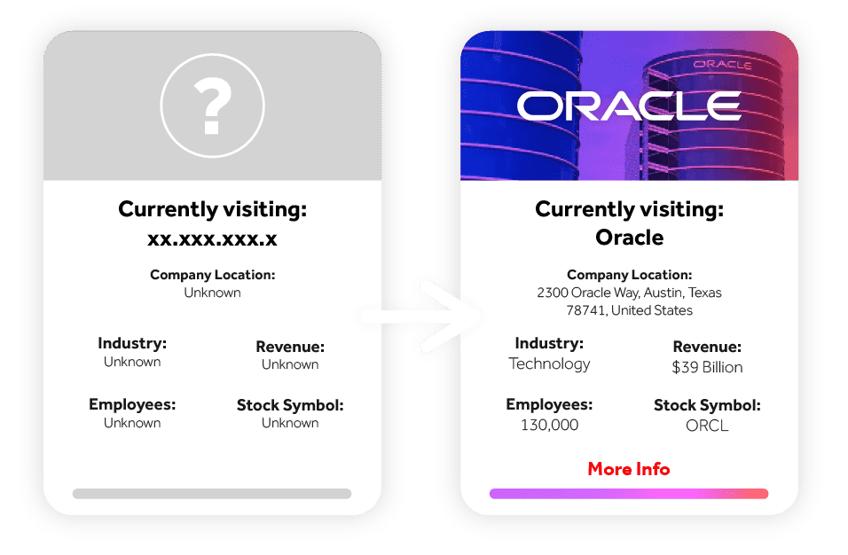 Currently Visiting Card Currently Visiting Card