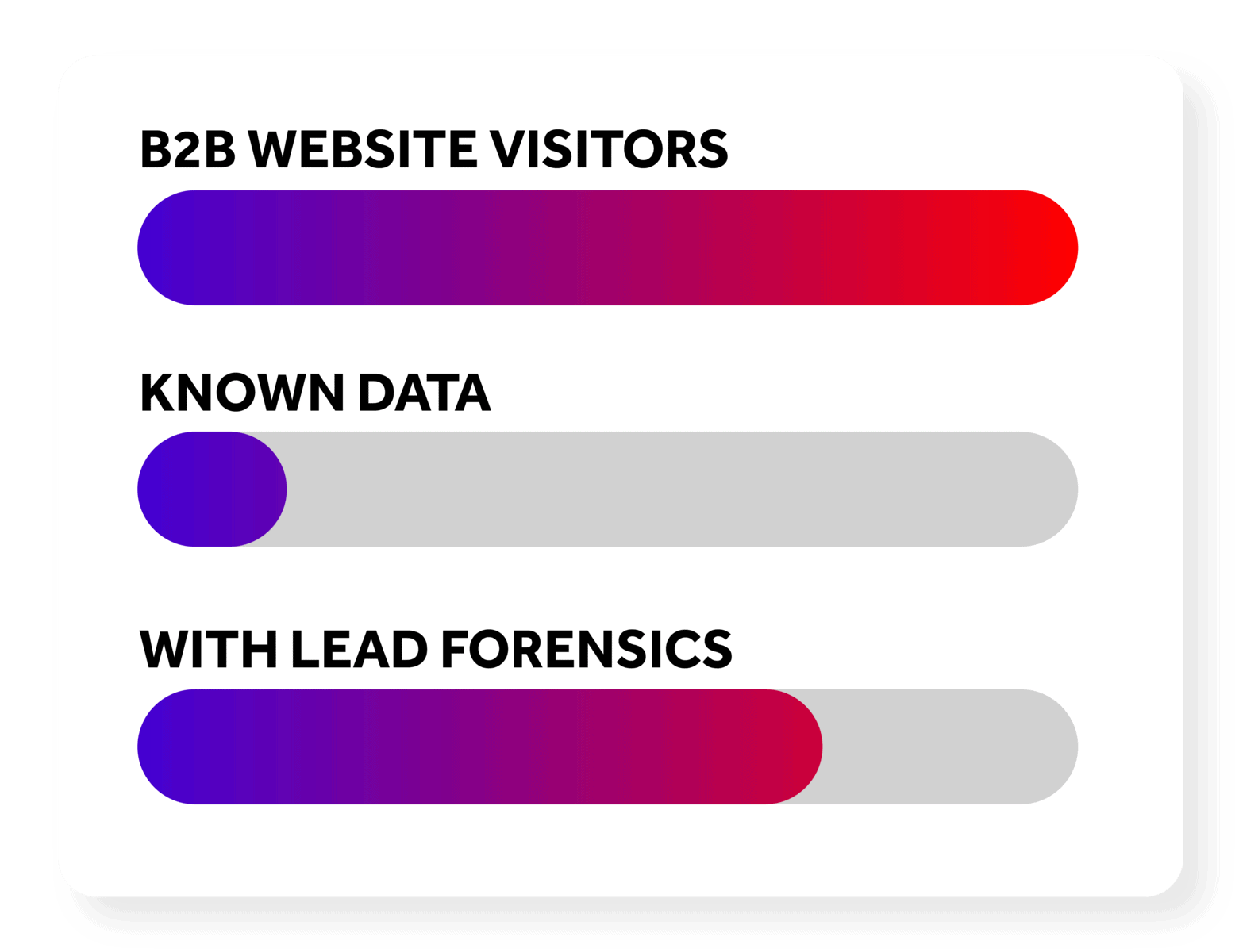 Lead Forensics product features Lead Forensics product features