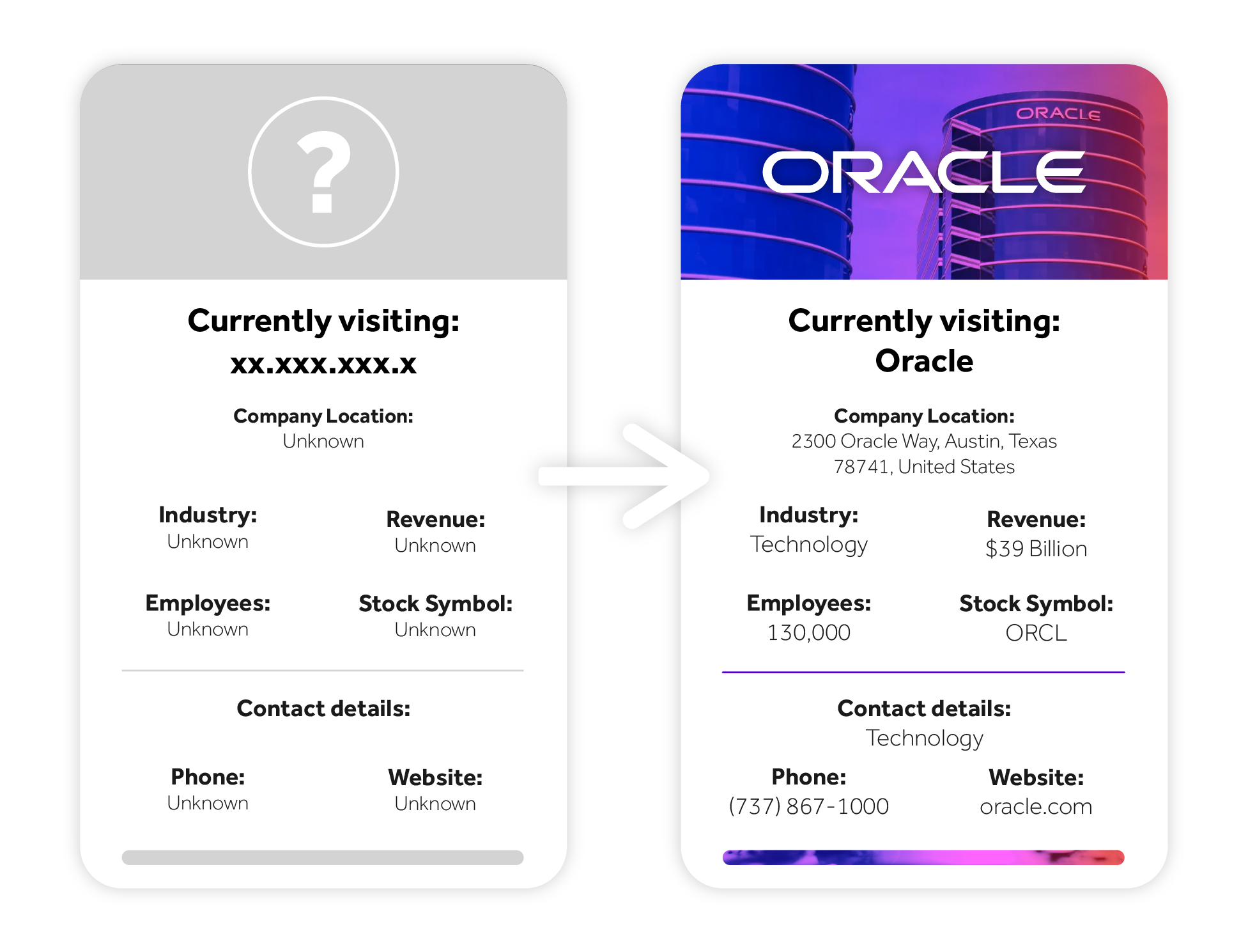 Lead Forensics Partnering - Oracle Lead Forensics Currently Visiting - Oracle